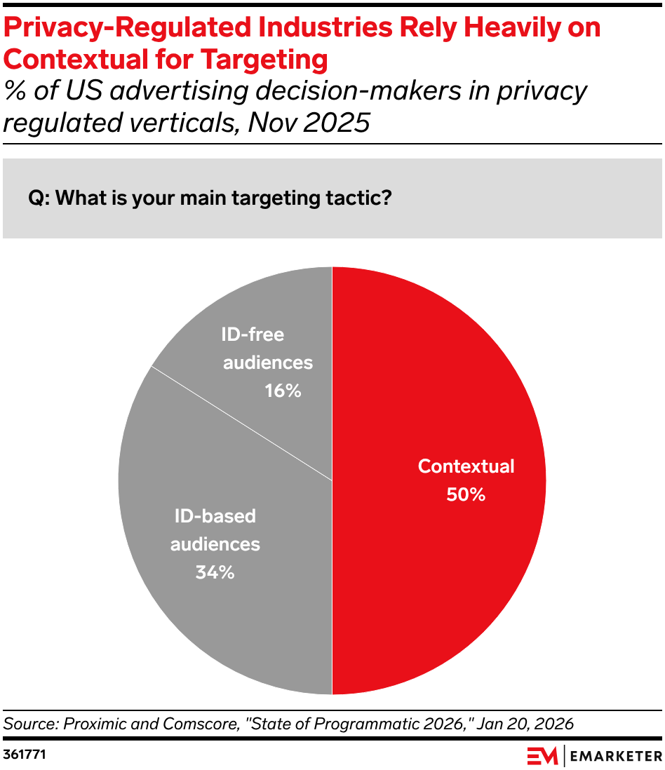 Contextual Advertising Trends 2026