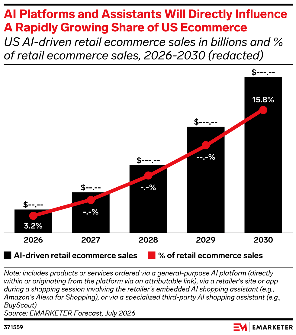US Ecommerce 2026