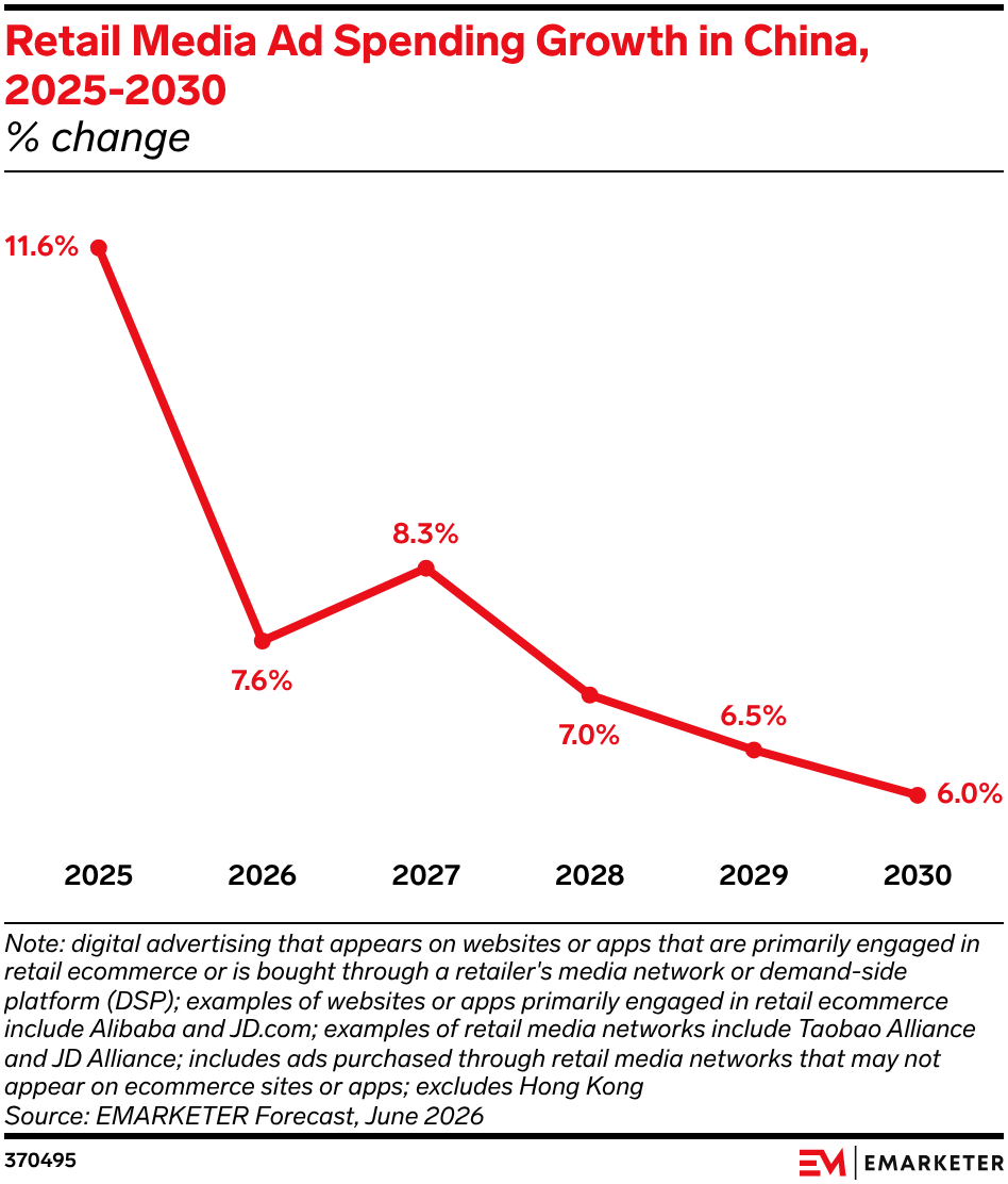 Data Drop: 4 Charts on Asia-Pacific Ad Spending