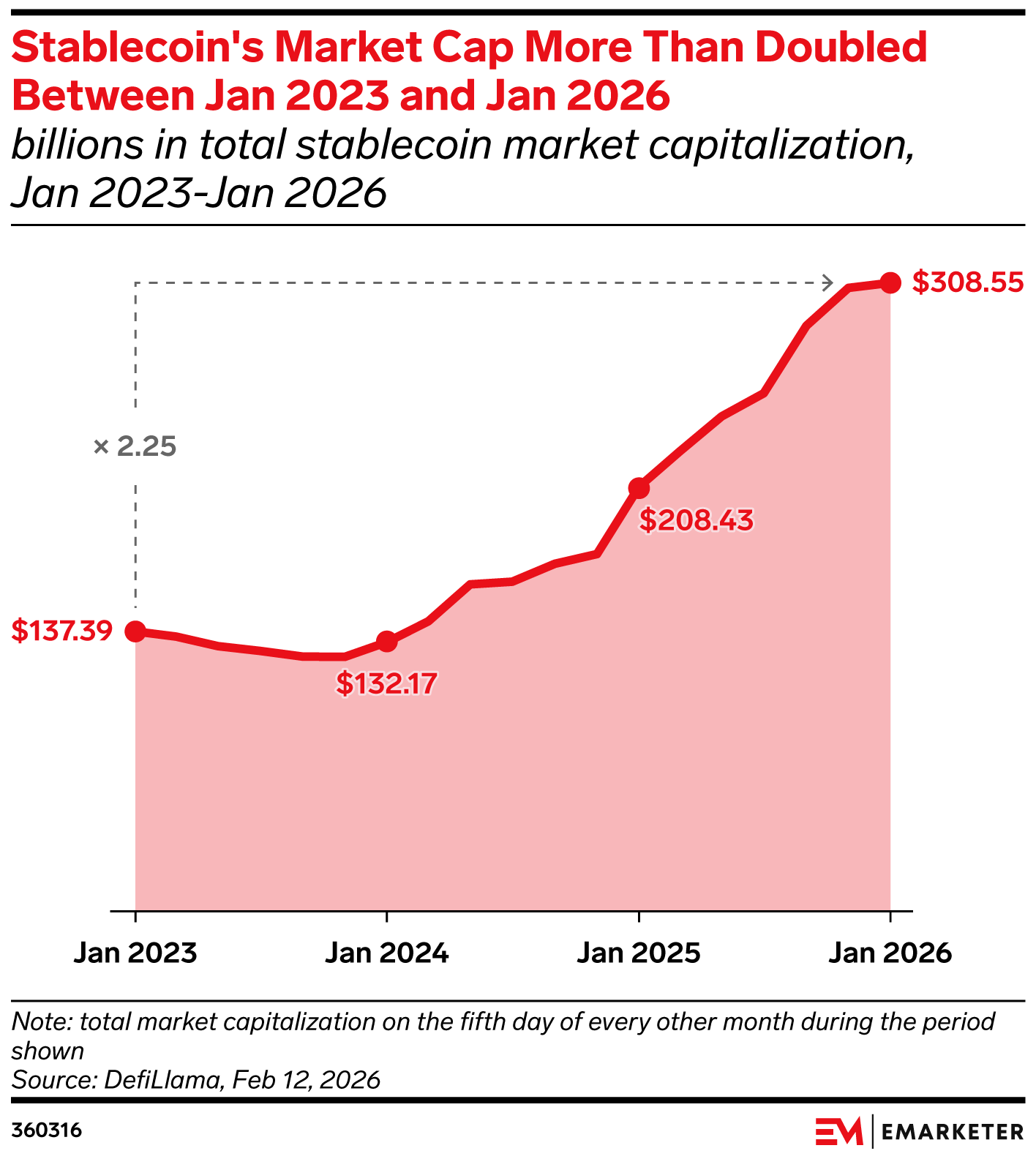 Stablecoin Explainer 2026