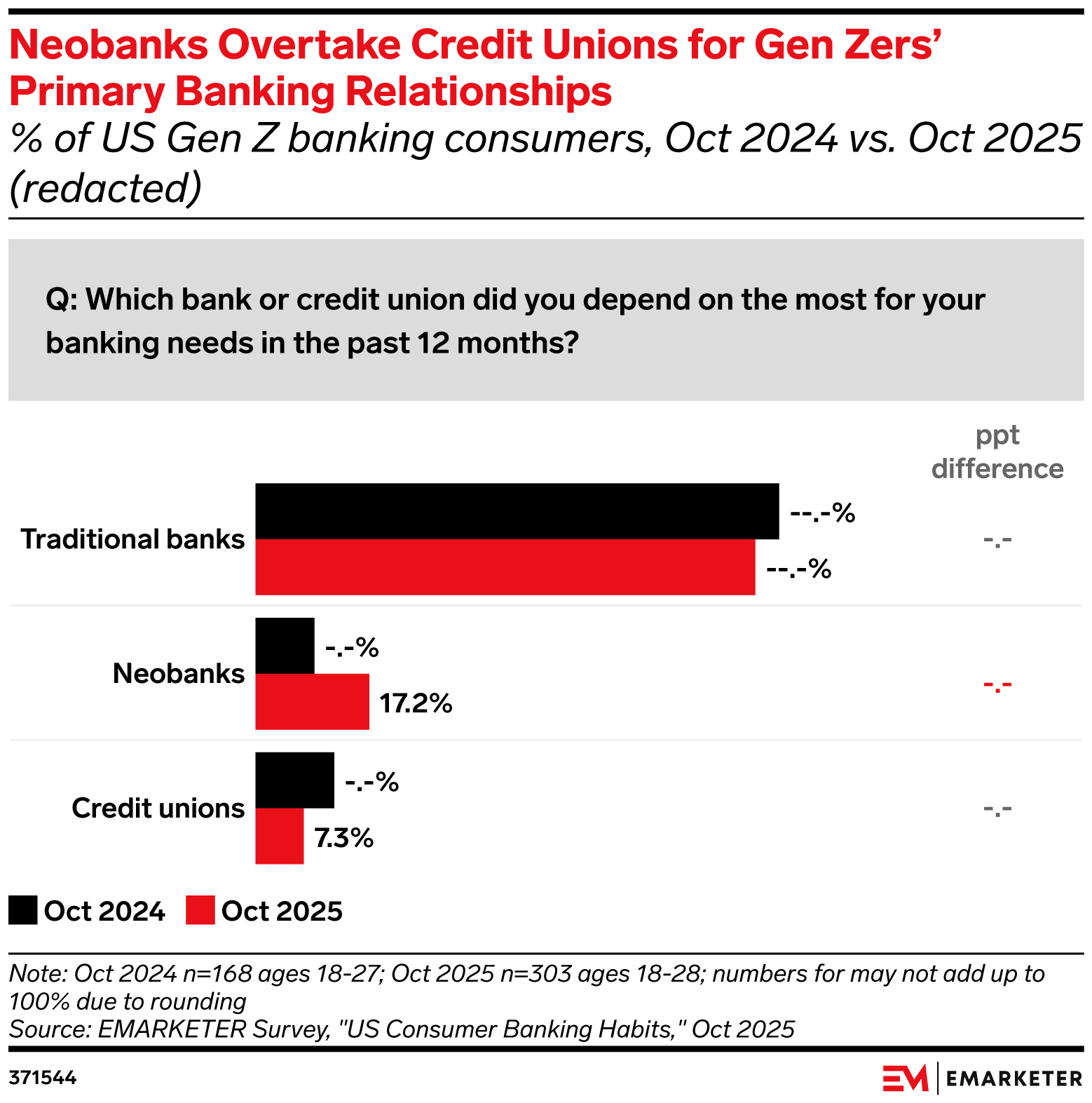 Community Banking and Credit Union Trends 2026