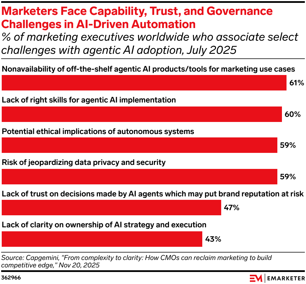 The AI Governance Gap