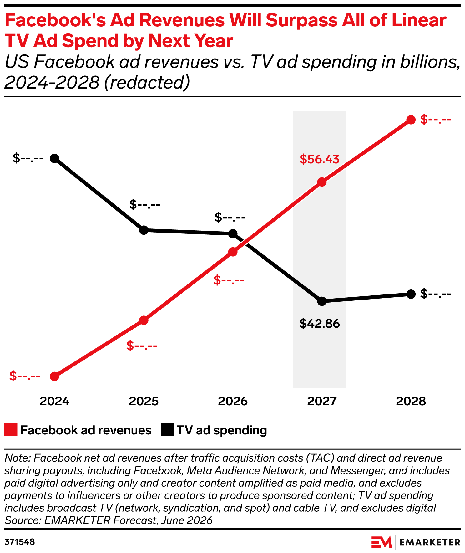Facebook Marketing 2026