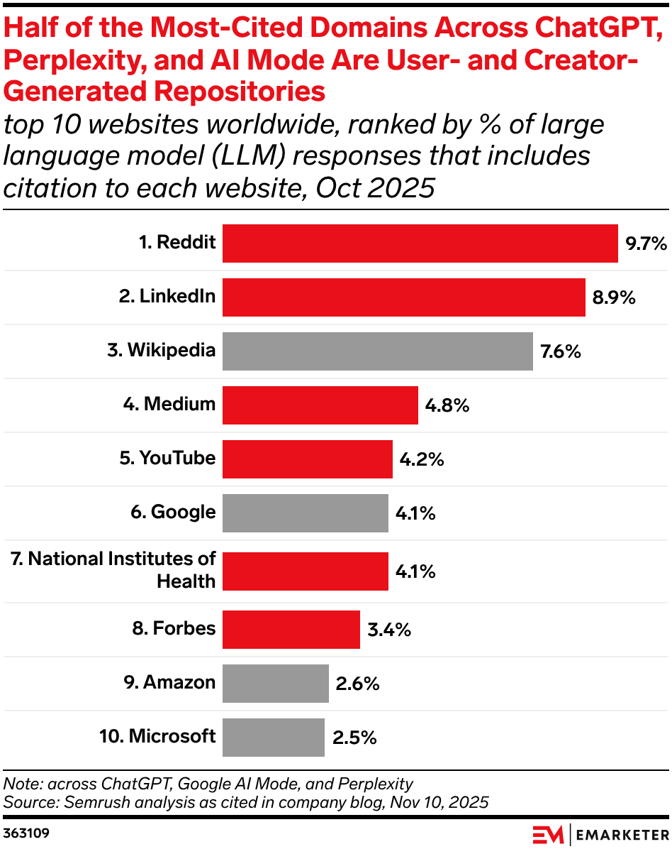 How Creators Are Shaping GEO Strategies