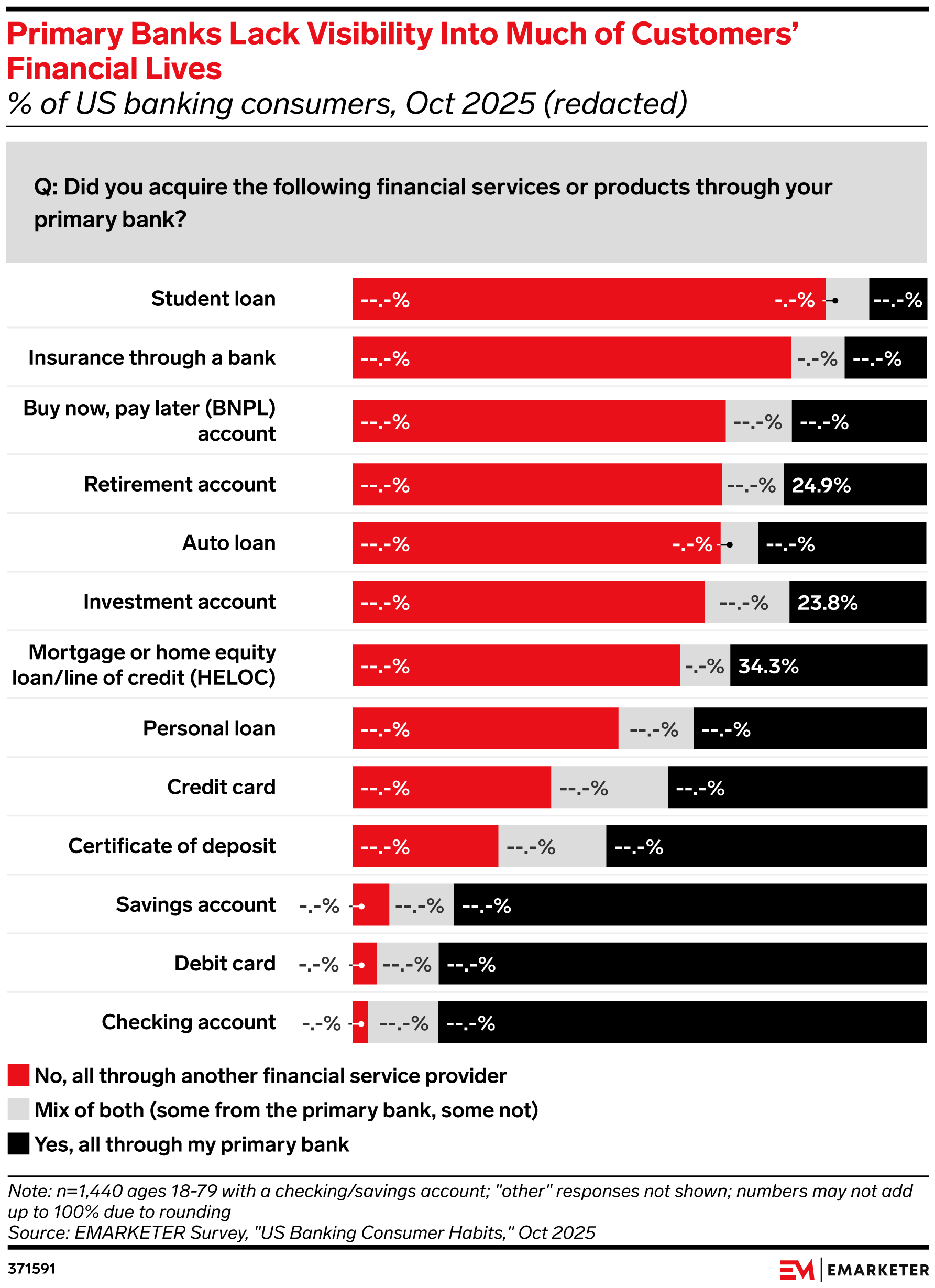 The Next Era of Banking