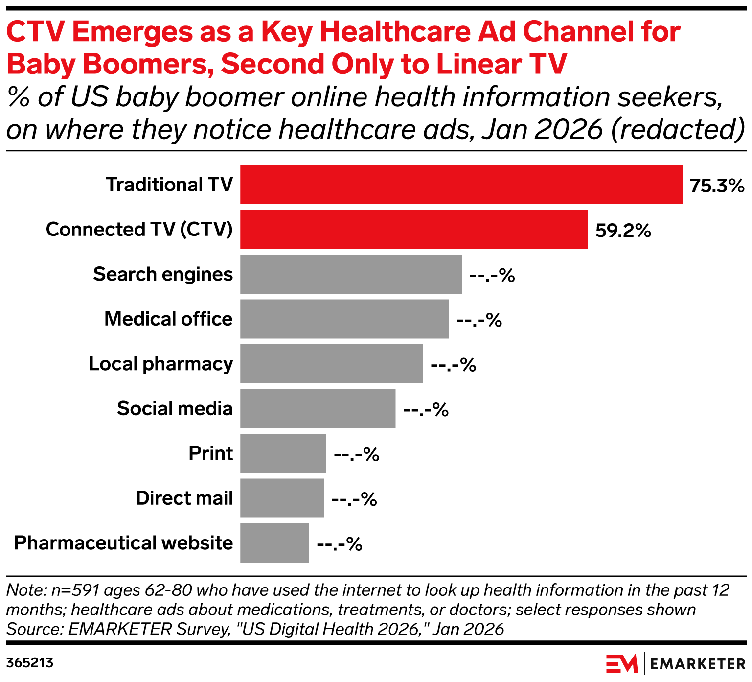 Baby Boomers’ Attitudes Toward Healthcare 2026